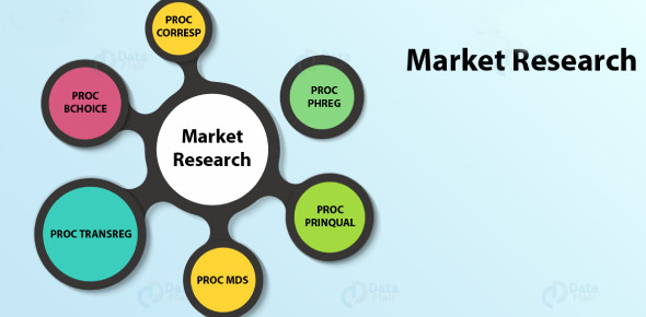 Market Research Quiz Questions! Trivia - ProProfs Quiz